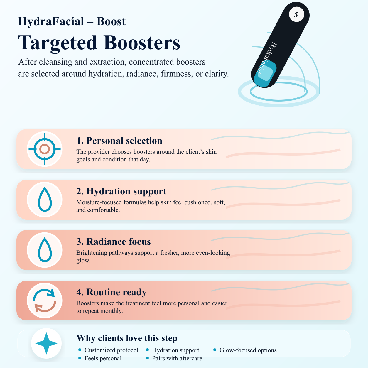 Targeted Boosters