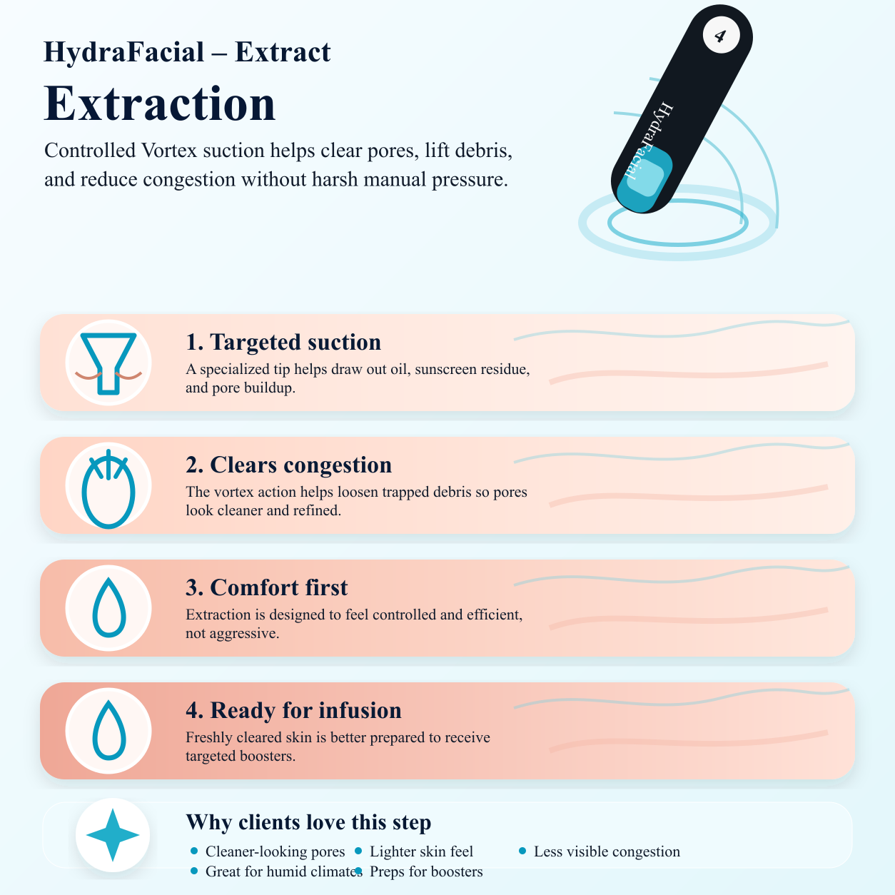 Extraction