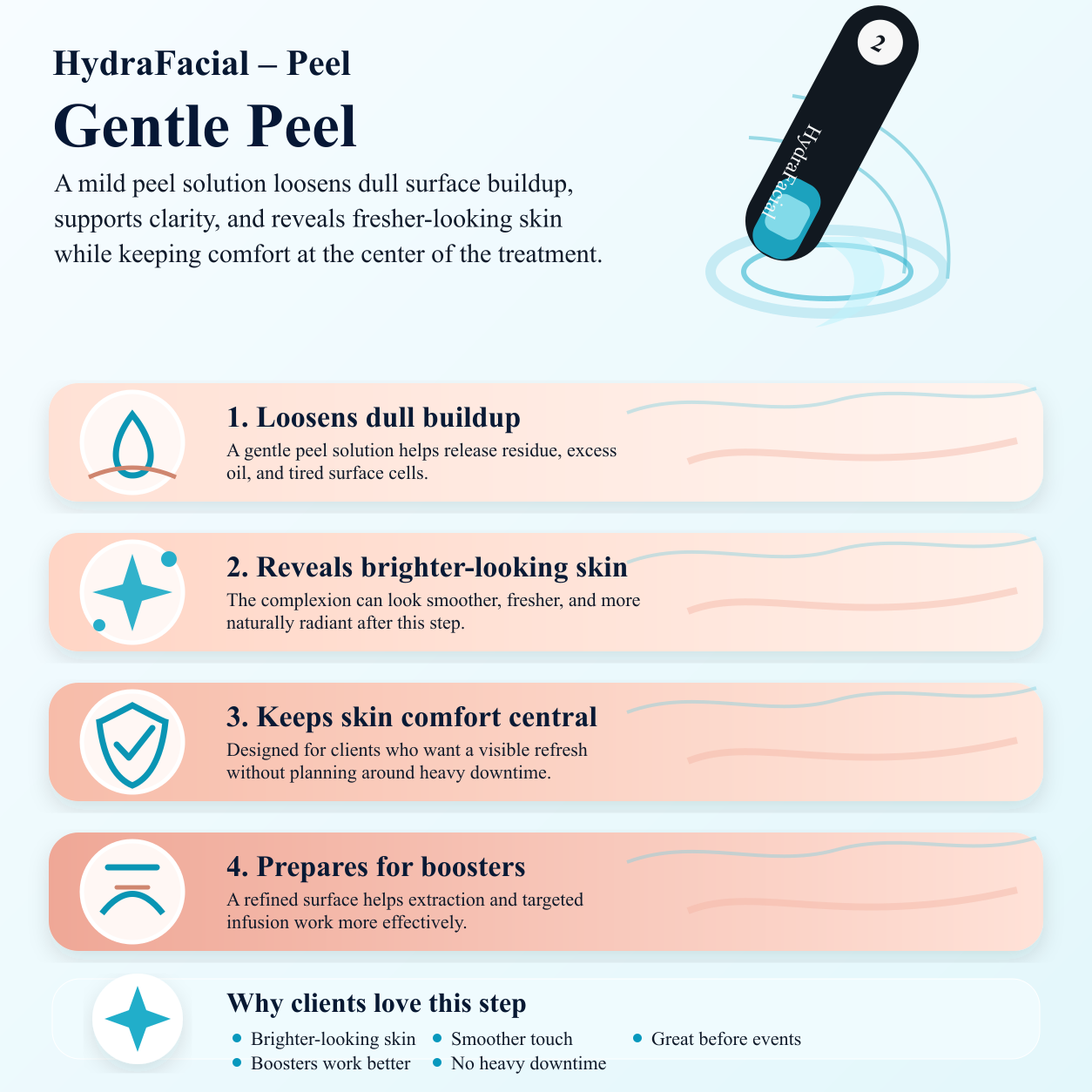 Gentle Peel