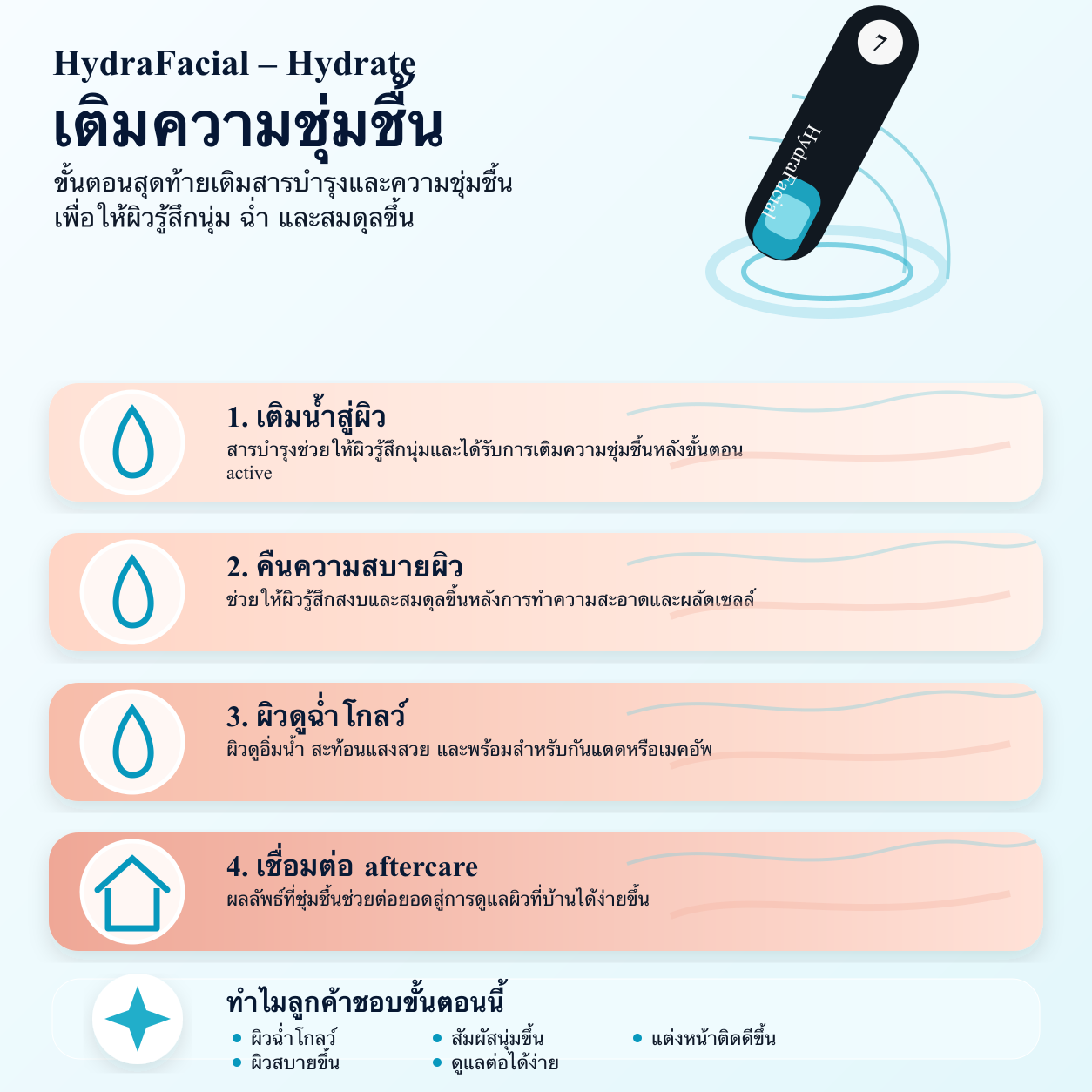 Hydration Infusion