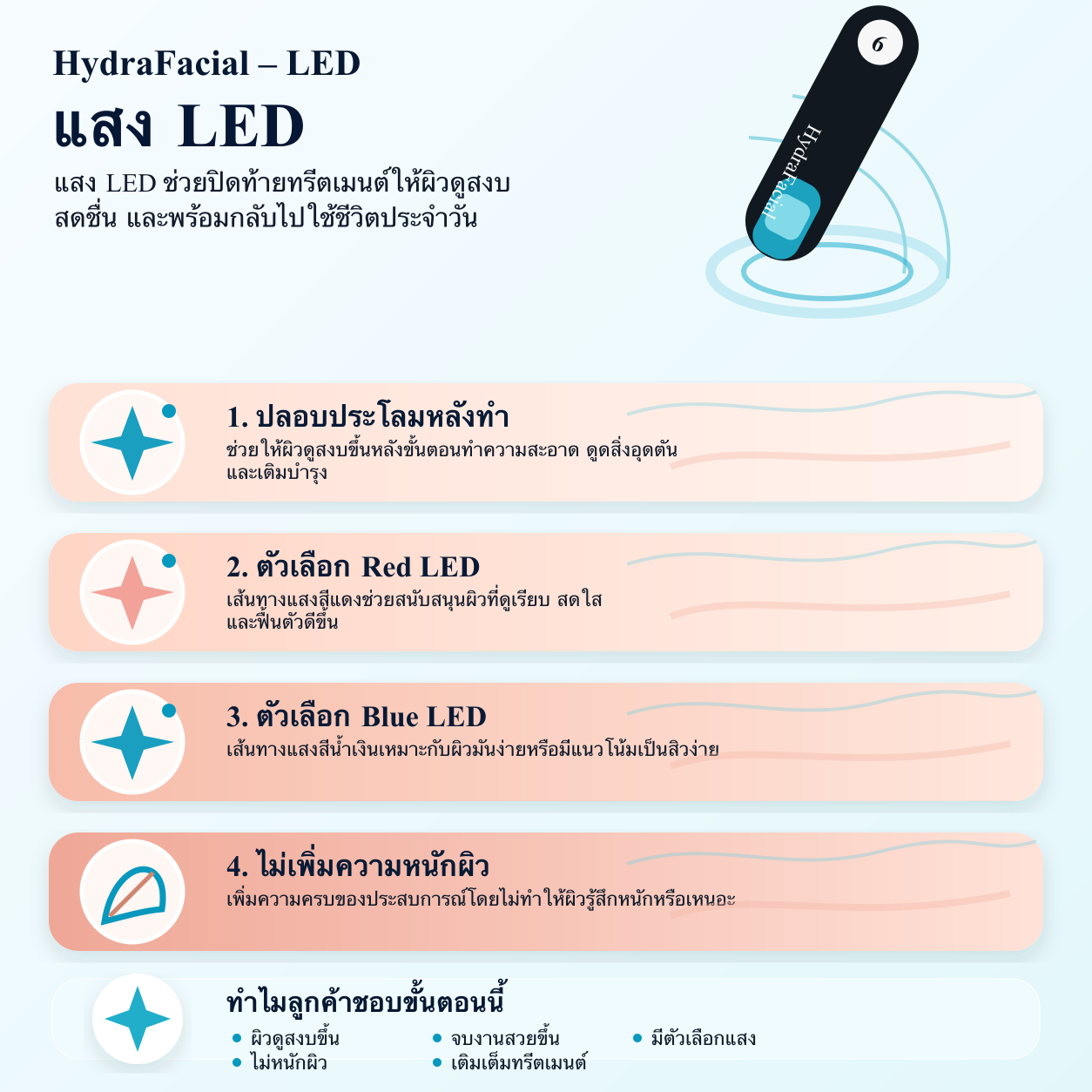 LED Light Therapy