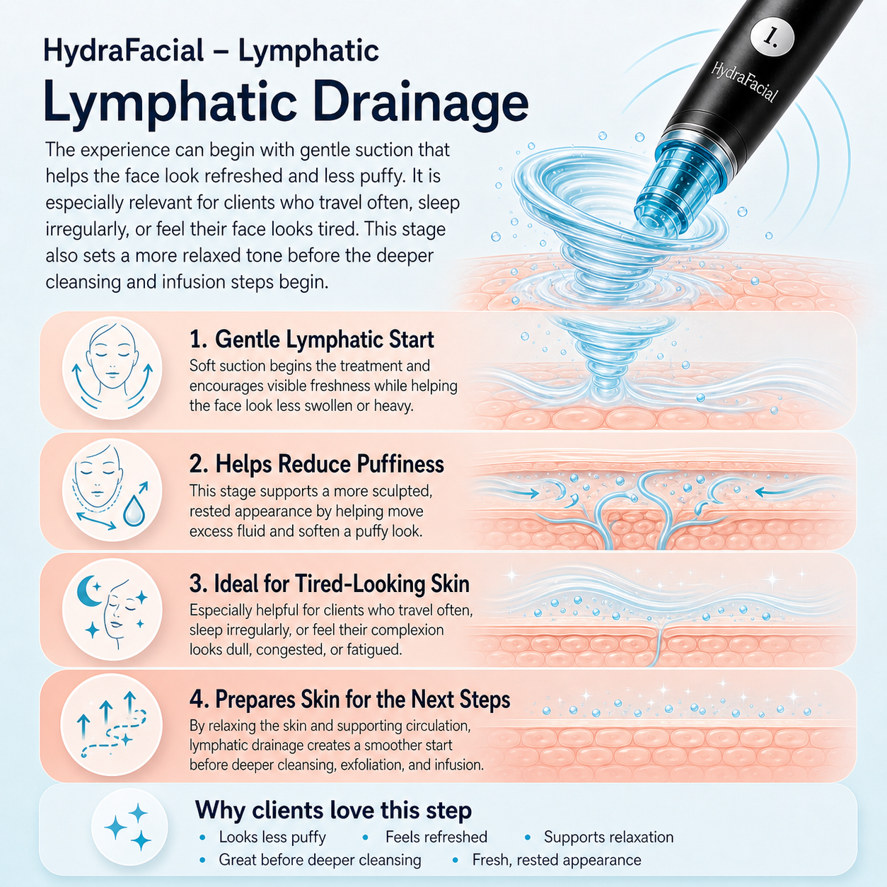 Lymphatic Drainage