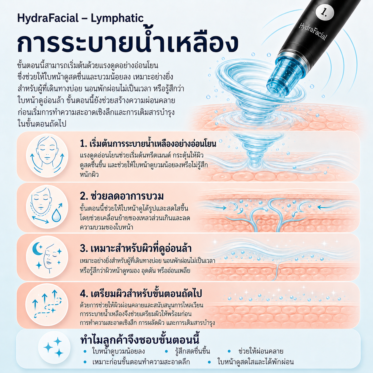 Lymphatic Drainage