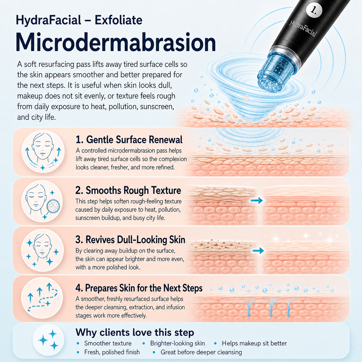 Microdermabrasion