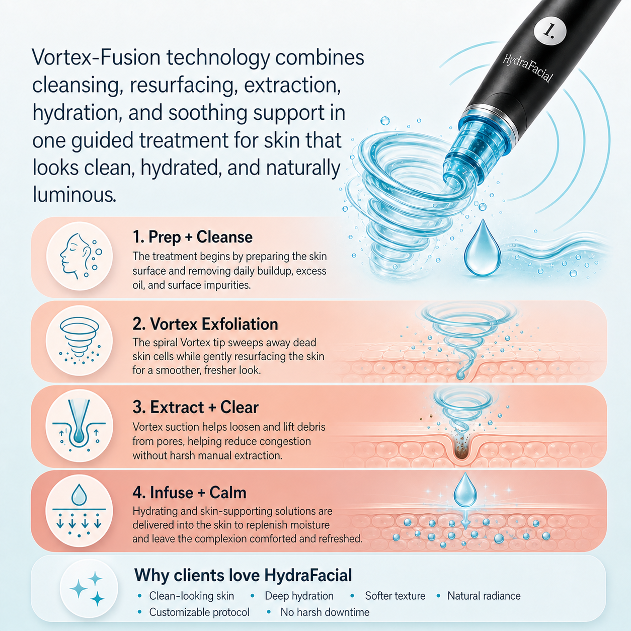 Deep Dive: The Hydrafacial Experience