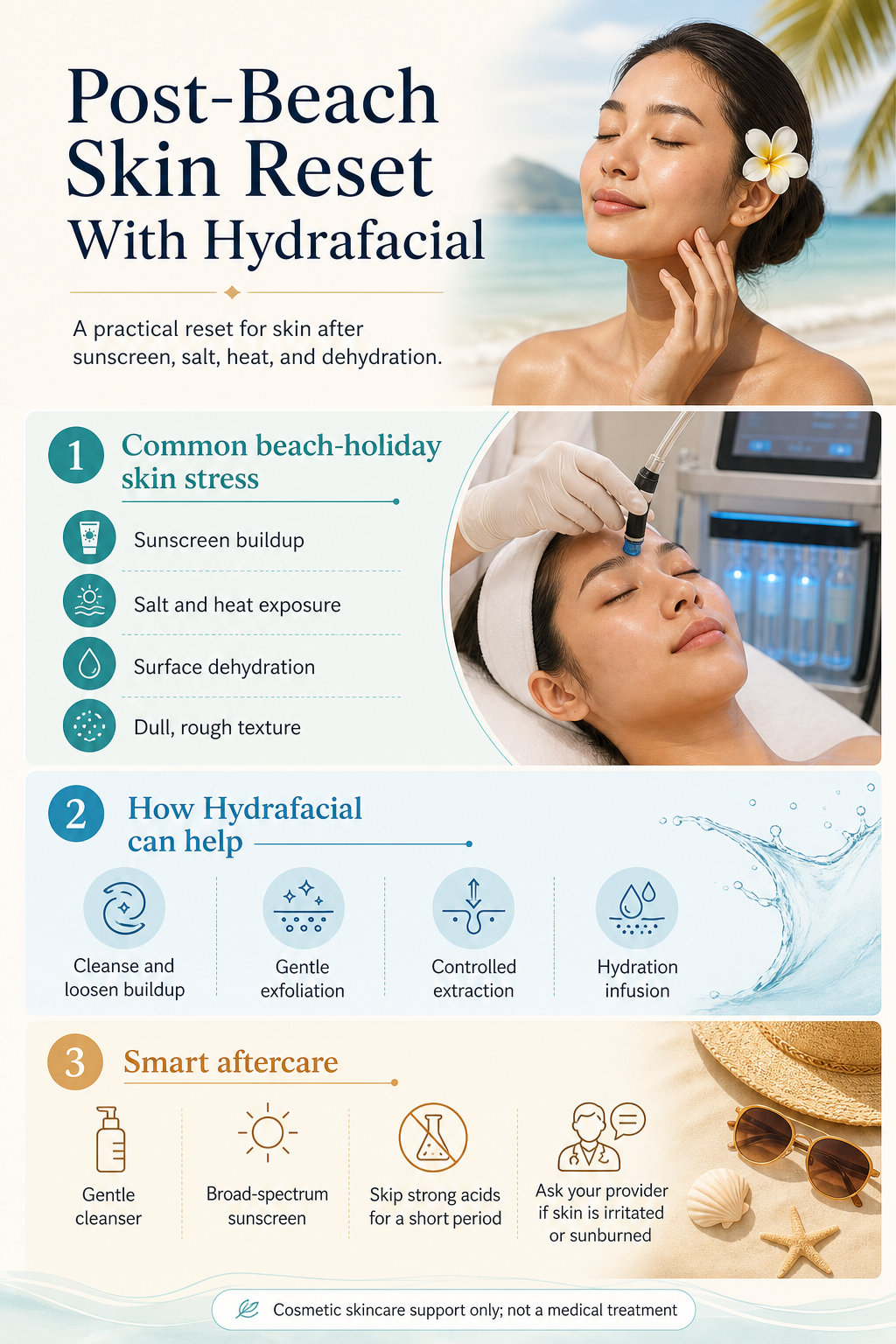 อินโฟกราฟิกการรีเซ็ตผิวหลังเที่ยวทะเลด้วย Hydrafacial