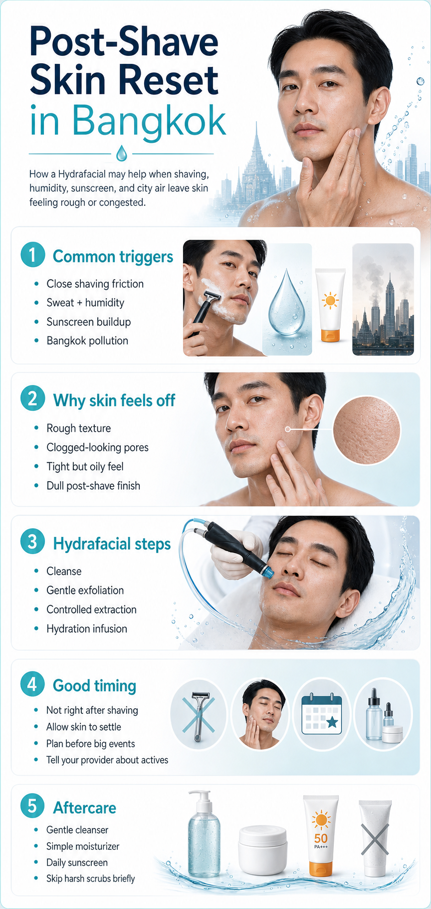 Post-shave skin reset infographic for Bangkok men considering Hydrafacial